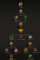 Legion endgame focus tree